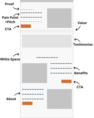 42129c538a7c7ab47c1ba9de2ad063e9.png Webpage mock up, graphic