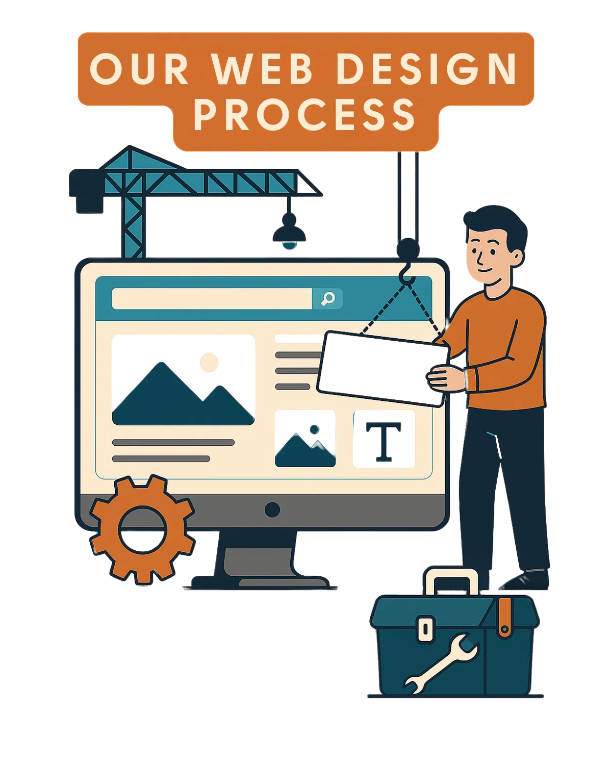 8f9ed6f0338bc0ab5080c8786cf3bb80.png Graphic depicting, web design process